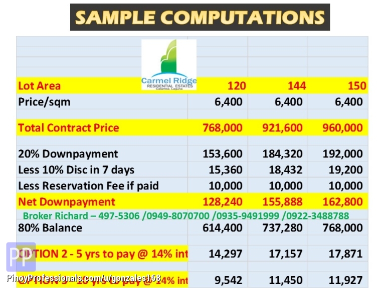 CARMEL RIDGE CALAMBA LAGUNA SUBDIVISION LOTS = 6,400/SQM